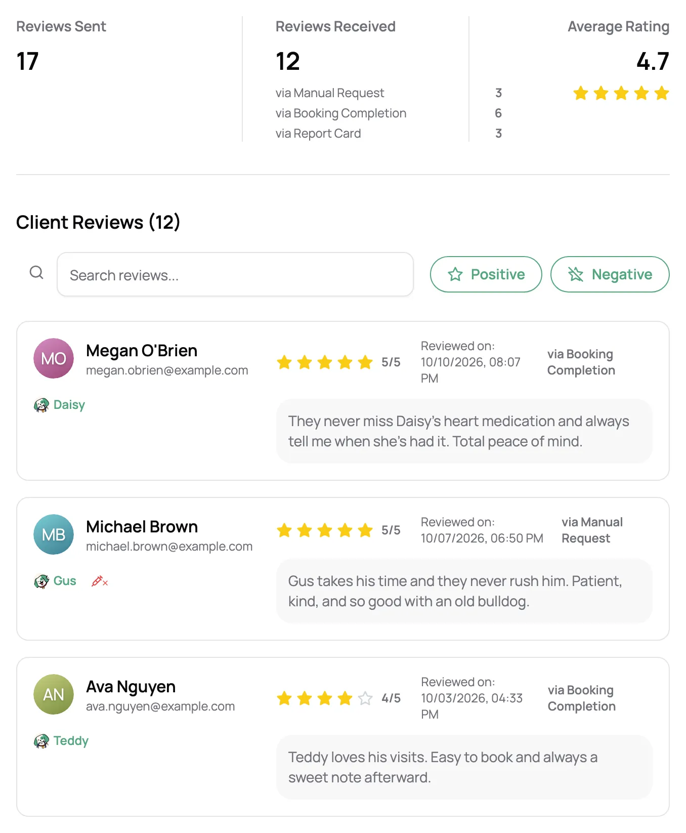 Review Booster dashboard with reviews sent, reviews received by source, a 4.7 average rating, and the newest client reviews