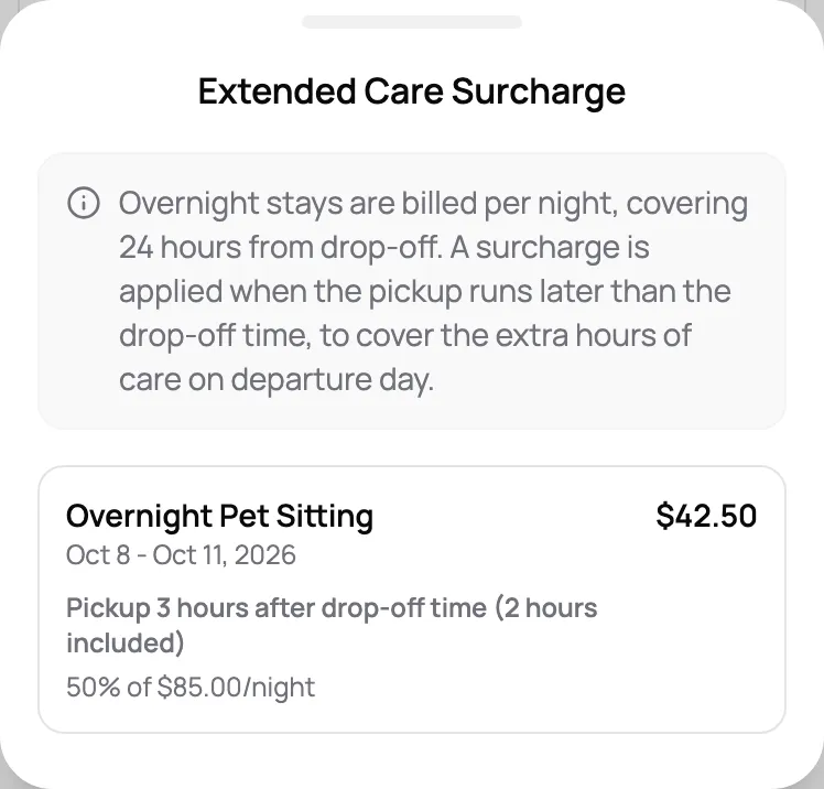 Invoice breakdown of an extended care surcharge on a three-night stay: pick-up three hours after drop-off time, two hours included, 50% of the nightly rate