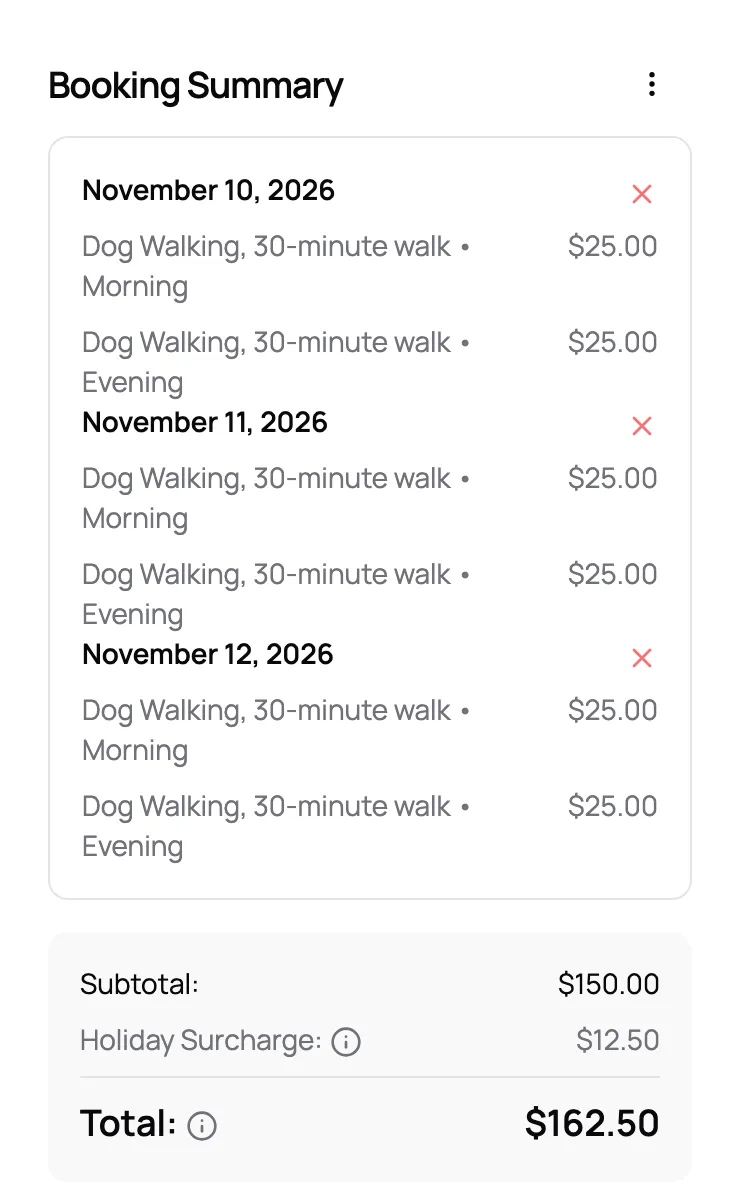 Booking summary on a phone with six dog walks over three days, a holiday surcharge, and the total